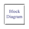 blockbutton.gif (1600 bytes)